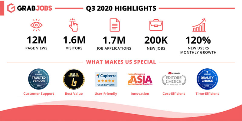 GrabJobs Q3 2020 highlights job platform innovation