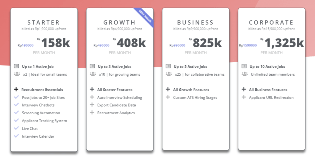 Tips Cara Pasang Iklan Loker Gratis untuk Memikat Banyak Kandidat