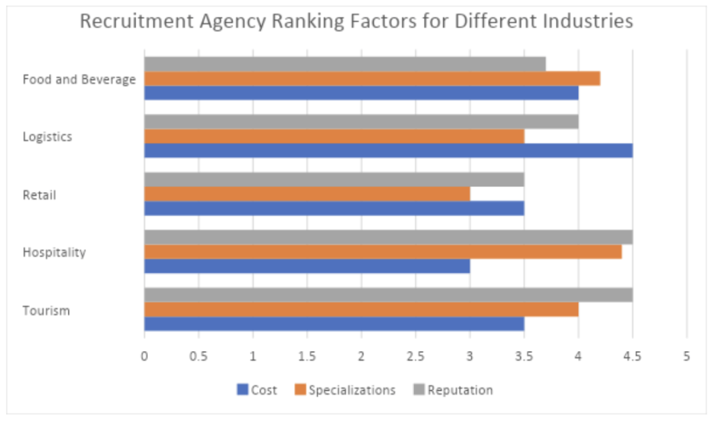 How to choose the right Singapore recruitment agency