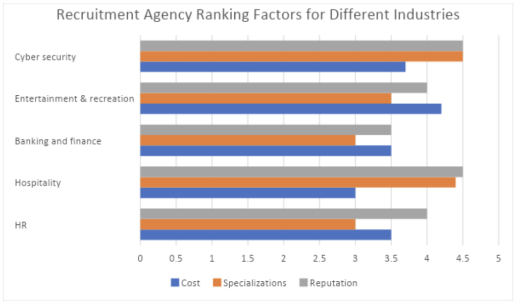 How to choose the right UAE recruitment agency