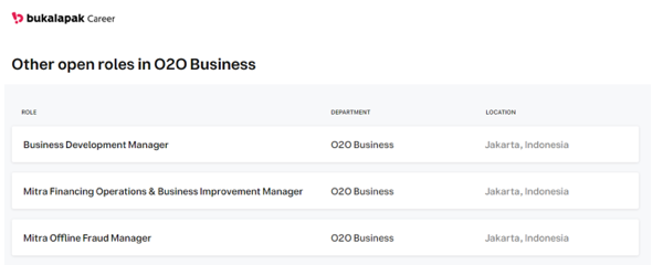 6. Bukalapak – O2O Business